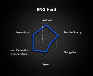 3DSR LCD Engineering Hard Resin